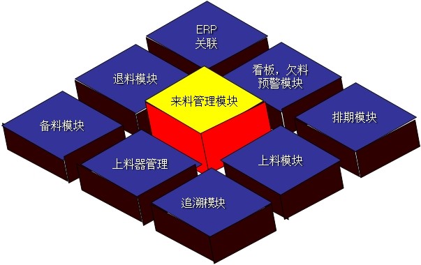 SMT来料管理模块