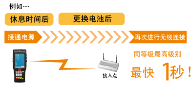 BHT-1200B-CE数据采集器无线