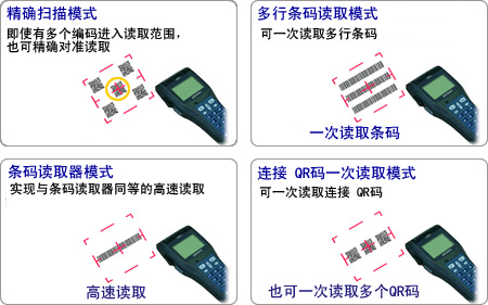 多样化读取功能