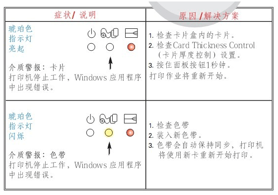 教您如何排除斑马p330i标签打印机故障