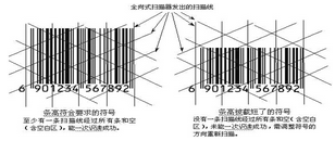 影响商品条码印刷质量的主要因素