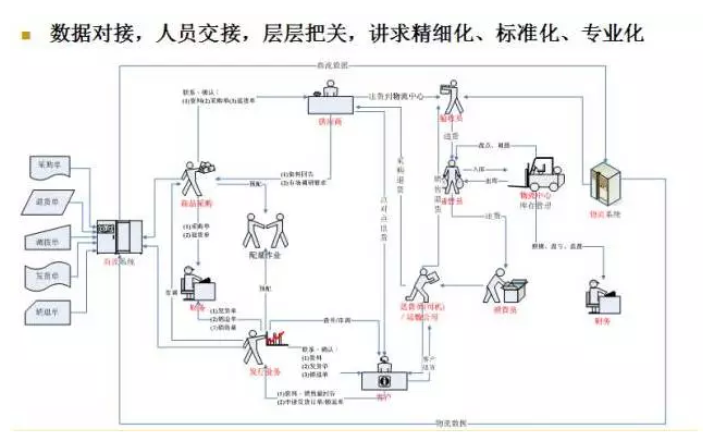 电商物流VS传统物流，谁更胜一筹？