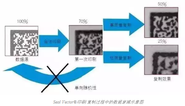 智能手机扫描已不新鲜，其实二维码还可以这样玩儿