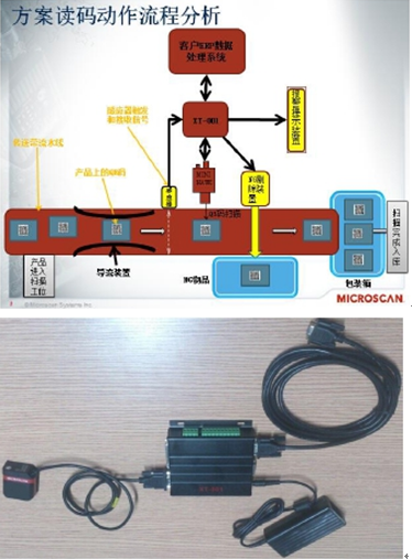 XT-001 系列 条形码数据处理器