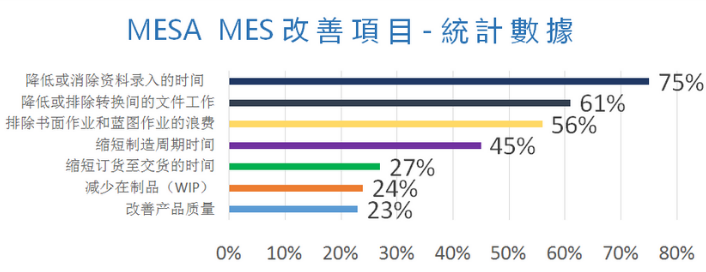 MES改善项目统计数据 .png