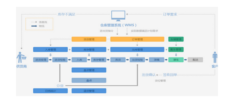 富立叶仓储物流整体解决方案.png