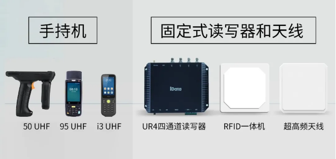 iData RFID产品.png