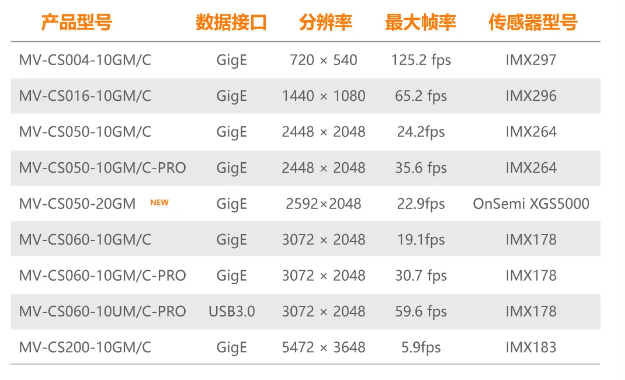 海康CS系列-500万像素工业面阵相机全系列型号.png