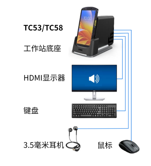 Zebra TC53/TC58.png