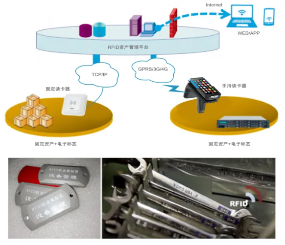 工器具、证件、高值耗材管理.png