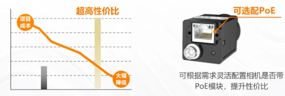 (MV-CU060-60GM/C)、2000万(MV-CU200-20GM/C).png