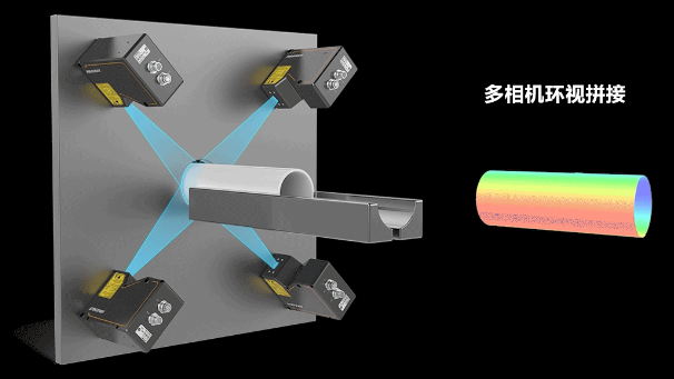 海康3D激光轮廓传感器360°环视检测方案.png