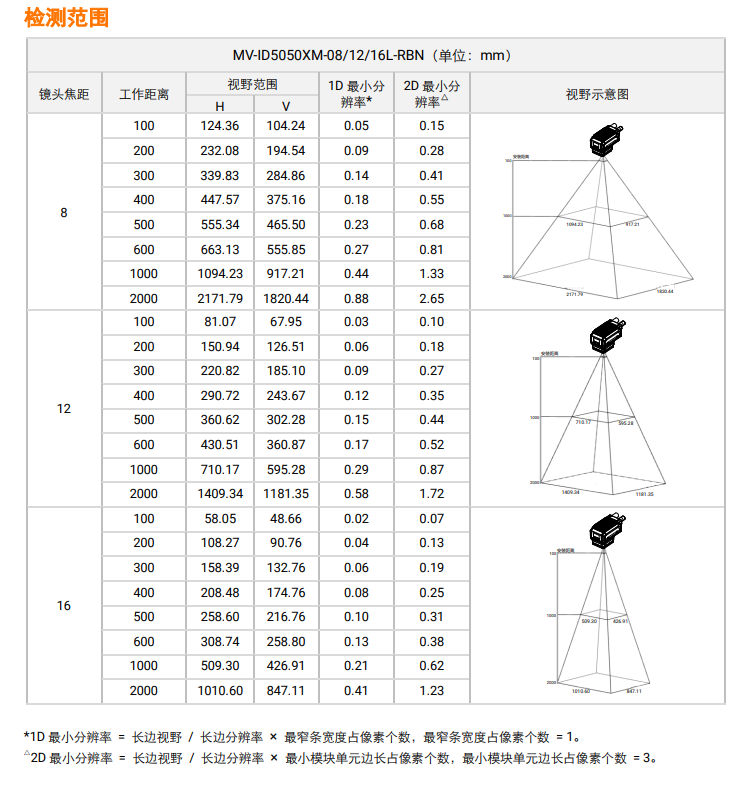 海康MV-ID5050XM-08L/12L/16L-RBN检测范围.png